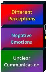 negativeperceptions